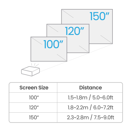 BenQ TK710Sti + UHD Optical Fibre HDMI 10m