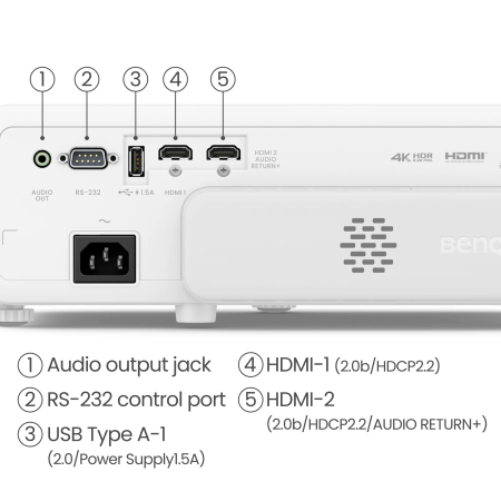 BenQ TK710Sti + UHD Optical Fibre HDMI 10m